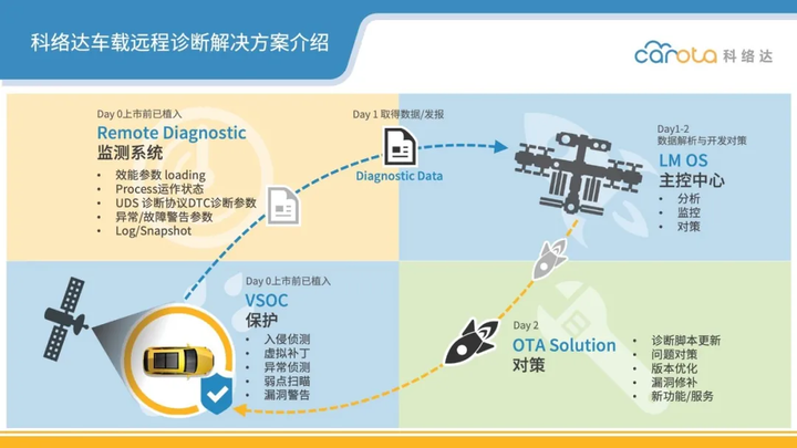 网络安全保险驶入发展快车道