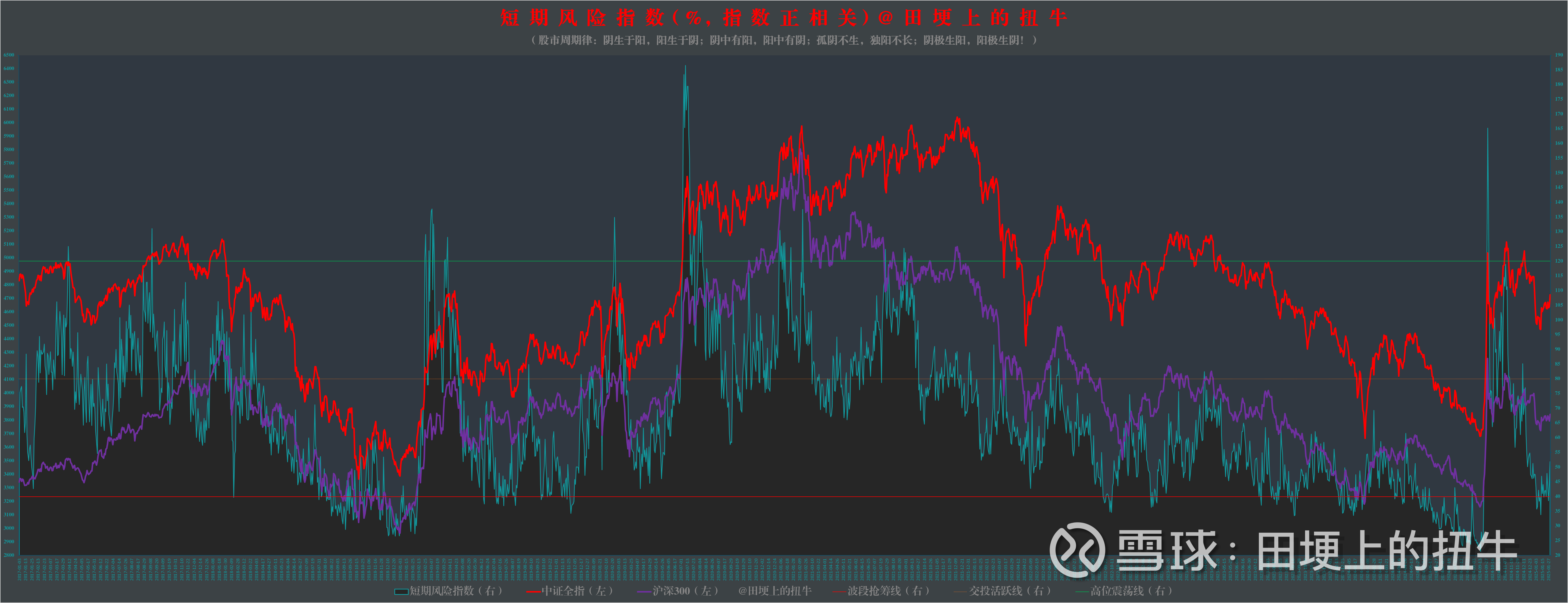 沪市融资余额突破万亿元 深市融资余额创历史新高