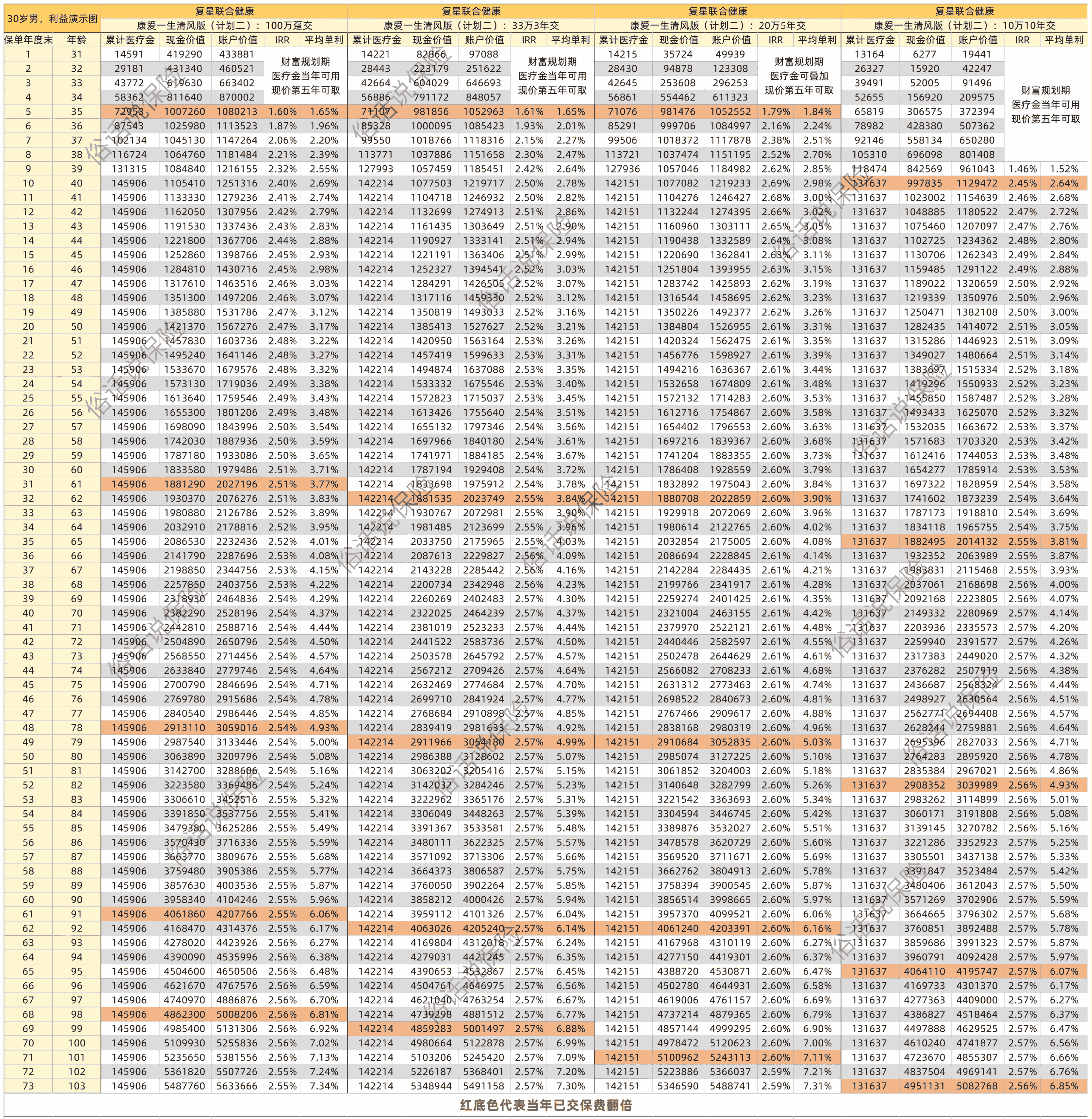 银行理财市场上半年成绩单：固收类占主导 养老理财潜力凸显
