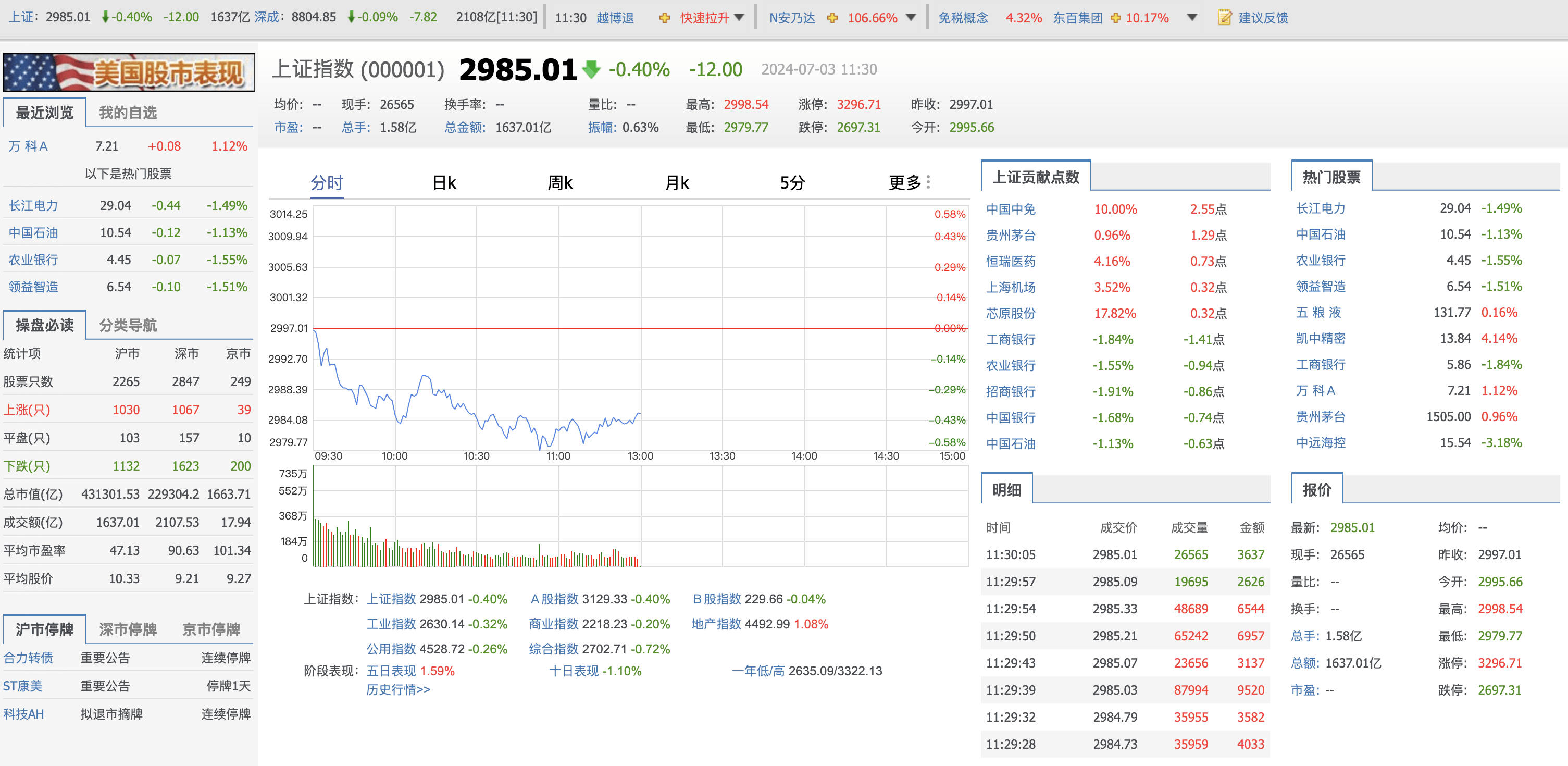 蓝筹股持续发力 沪指再创年内新高