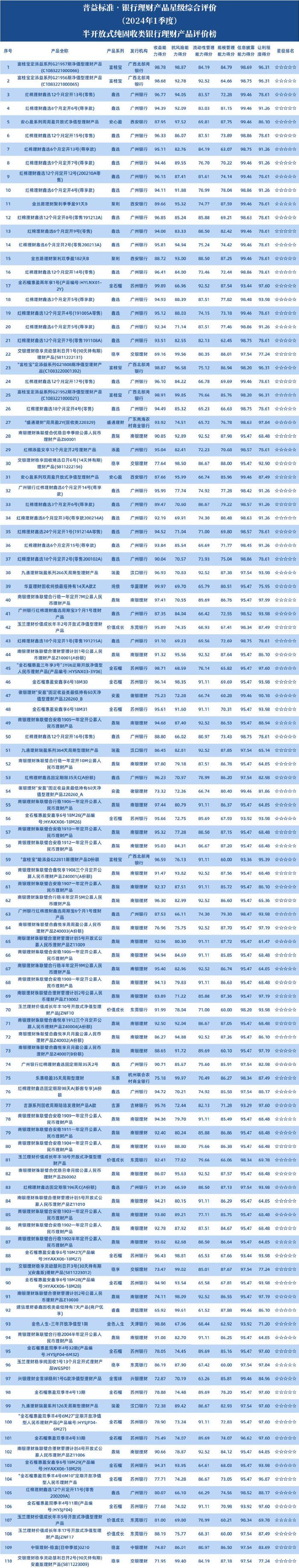 银行理财市场上半年成绩单：固收类占主导 养老理财潜力凸显