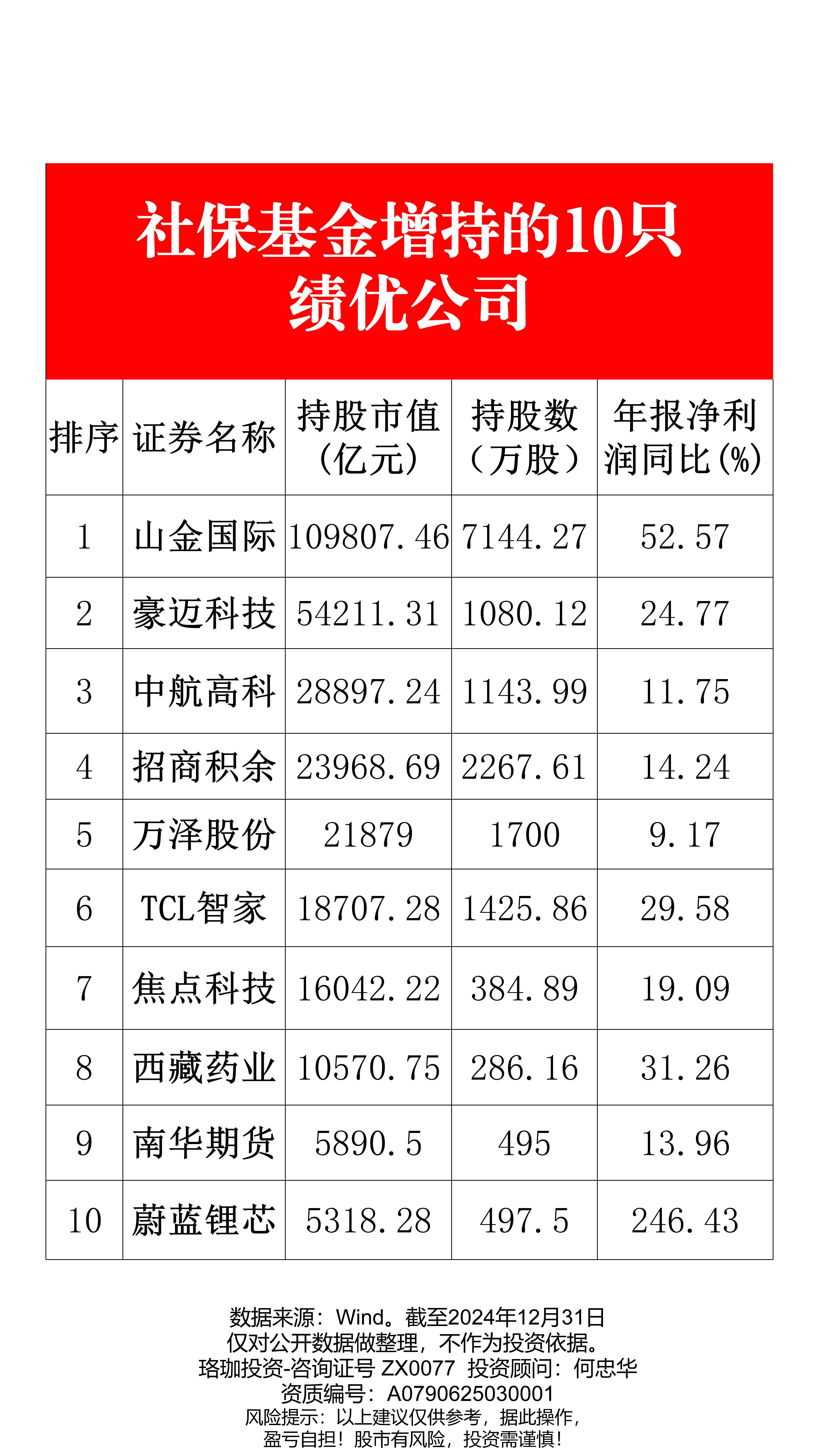 险资长期投资改革试点渐次落地 保险系私募证券投资基金增至6只