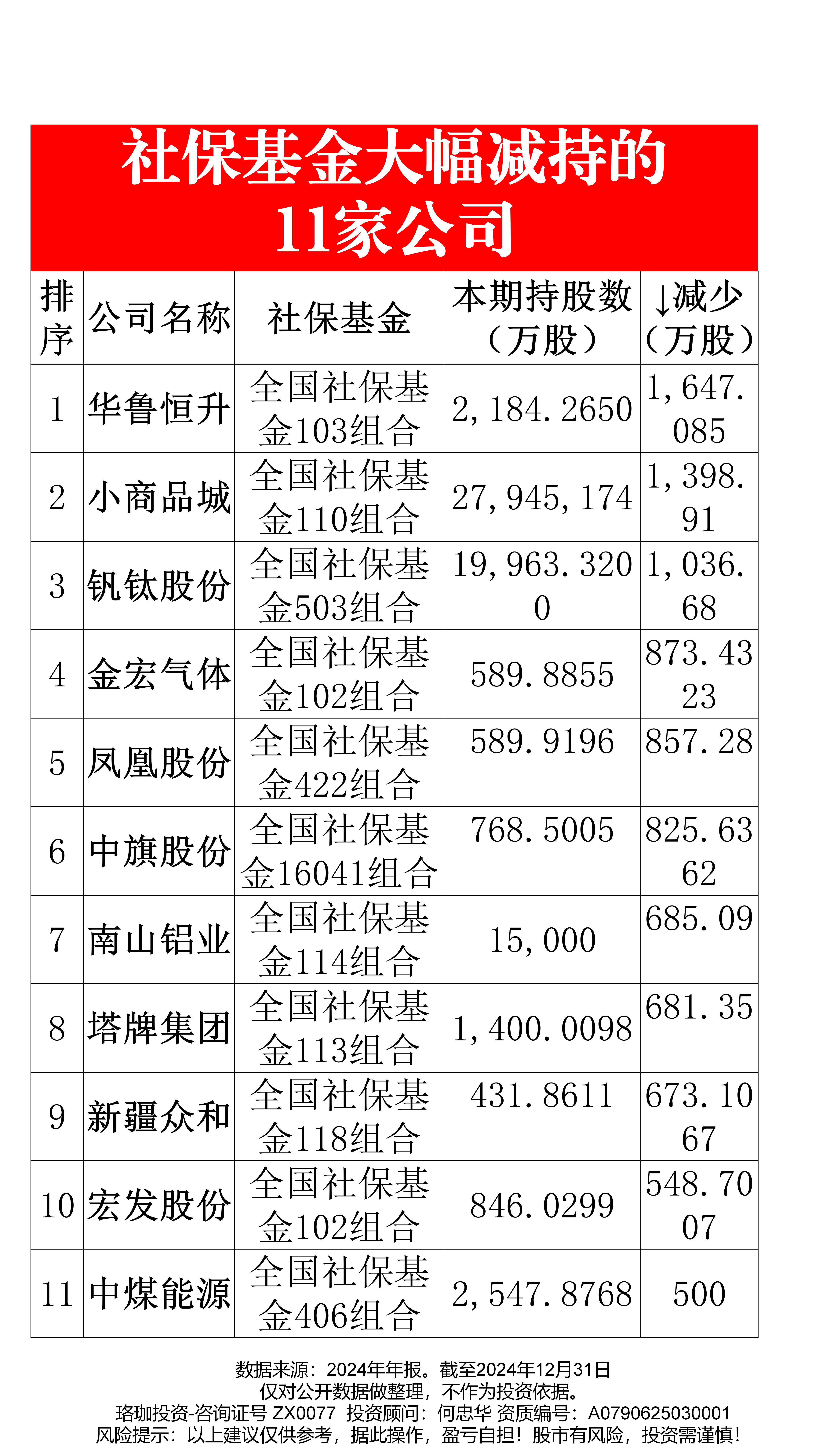 险资长期投资改革试点渐次落地 保险系私募证券投资基金增至6只