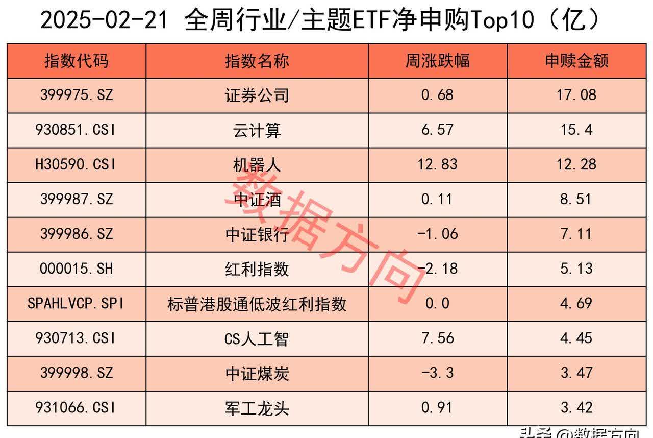 A股高位回调 人工智能主线强势不减