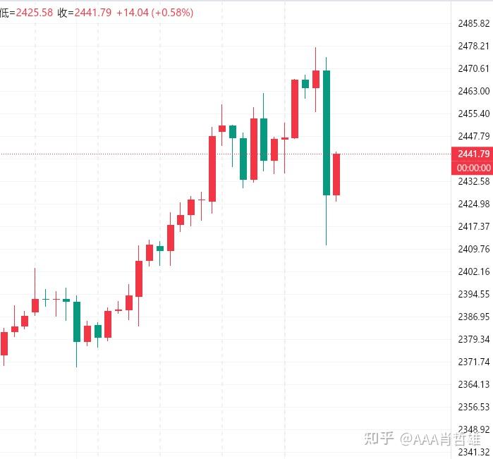 十大券商看后市｜本轮行情的核心逻辑未被破坏，上行趋势不变