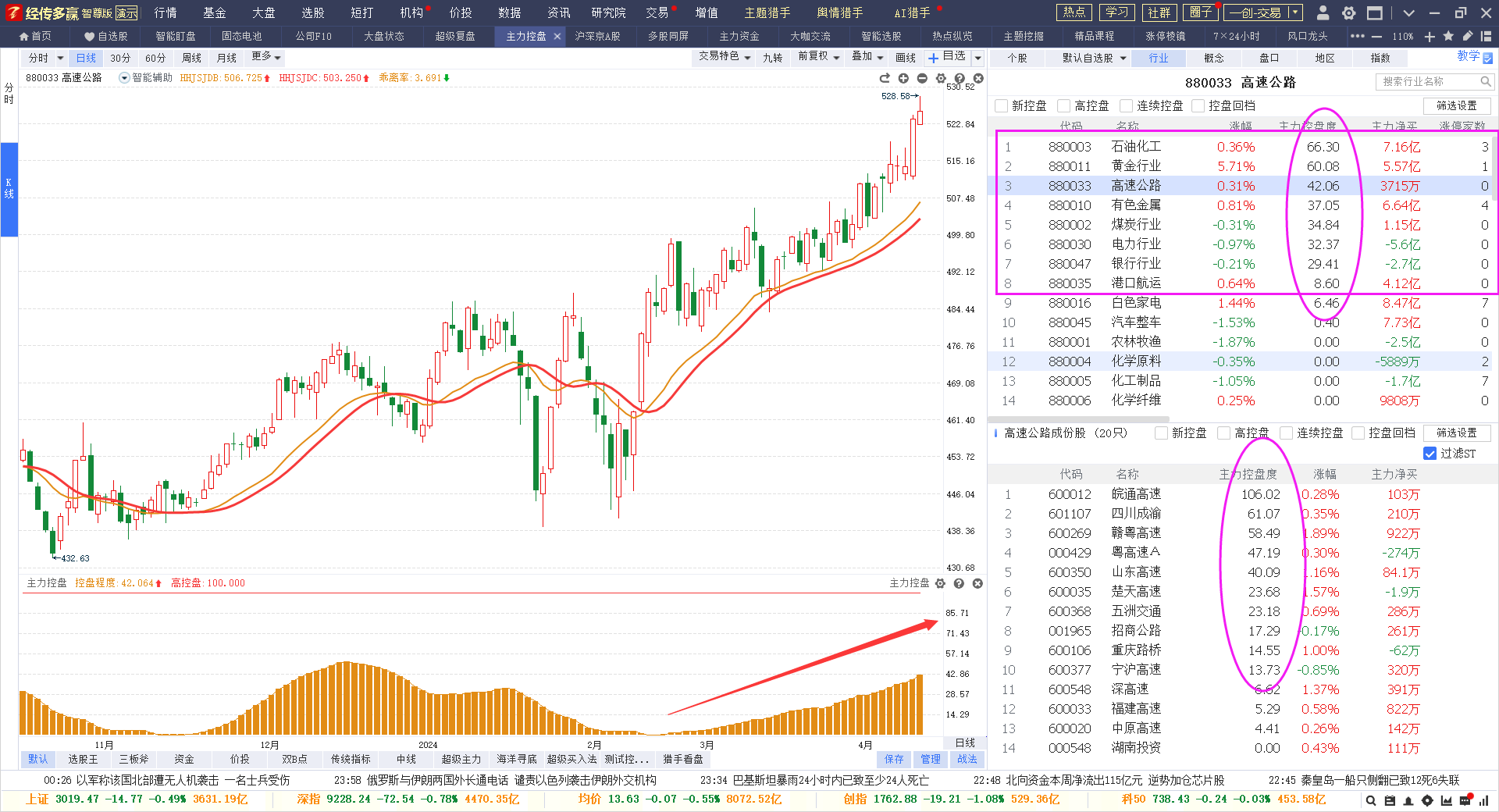 银行股保持强势背后 5家公司业绩报喜
