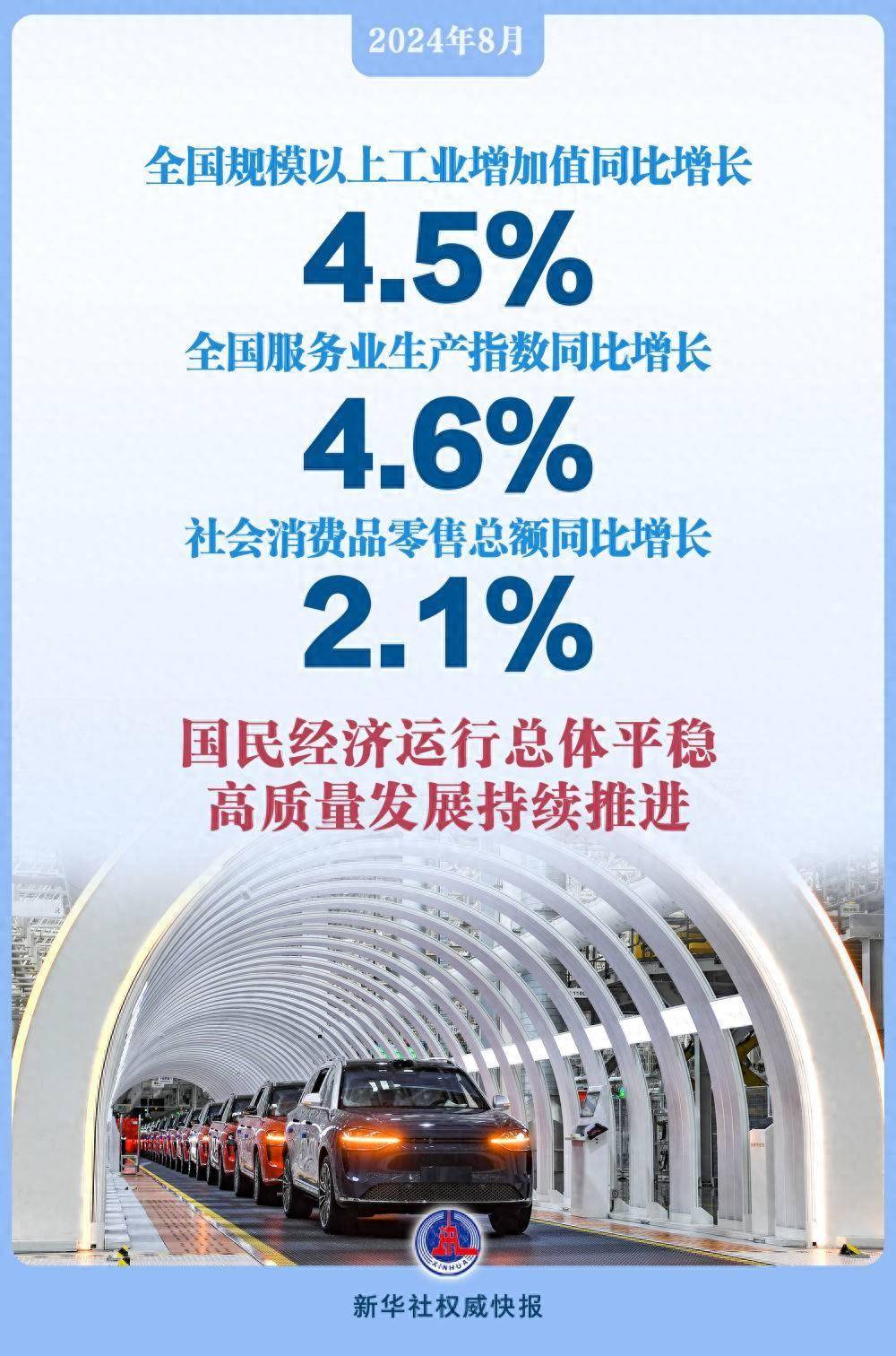 上半年我国服务进出口总额同比增长8.0%