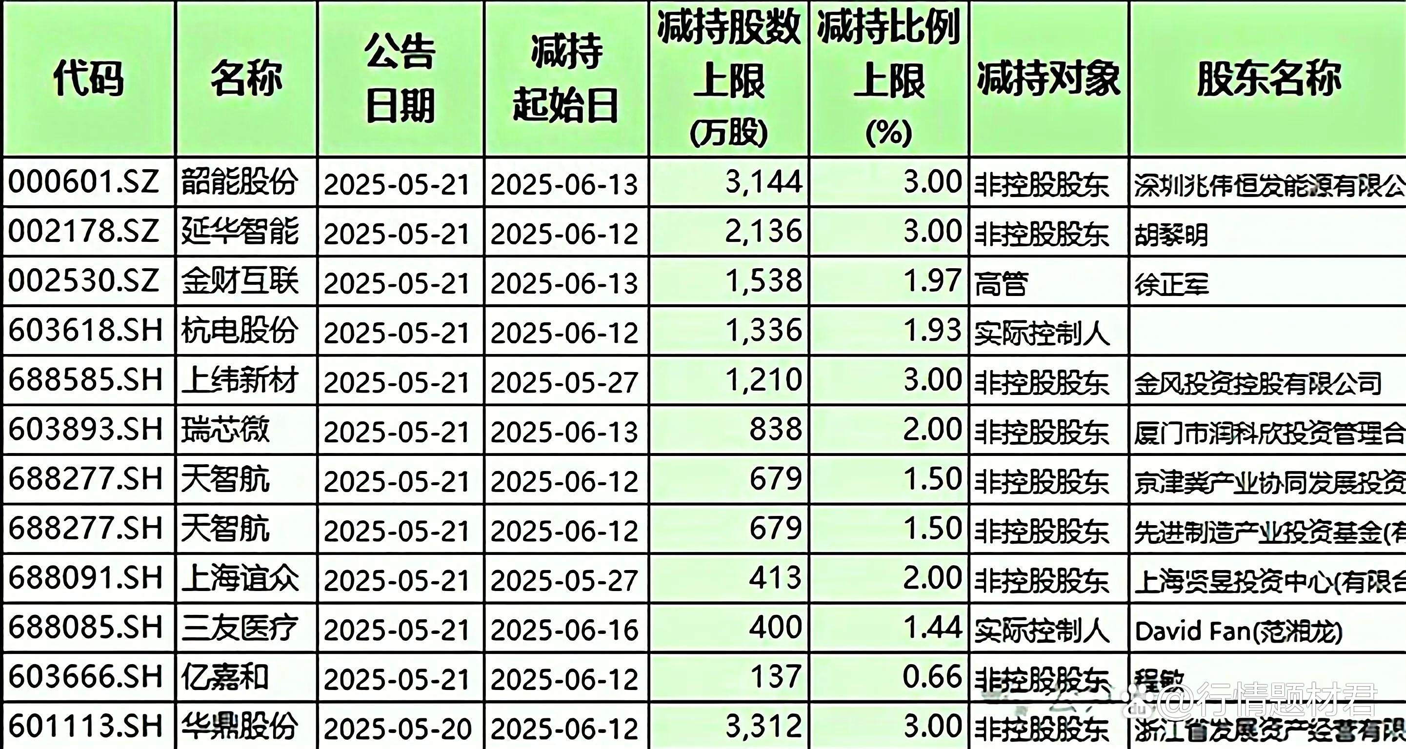 发行热度攀升 8月新基金密集亮相