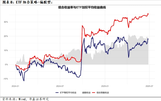 政策预期改善和市场风险偏好回升共振 两融余额时隔十年重返2万亿元
