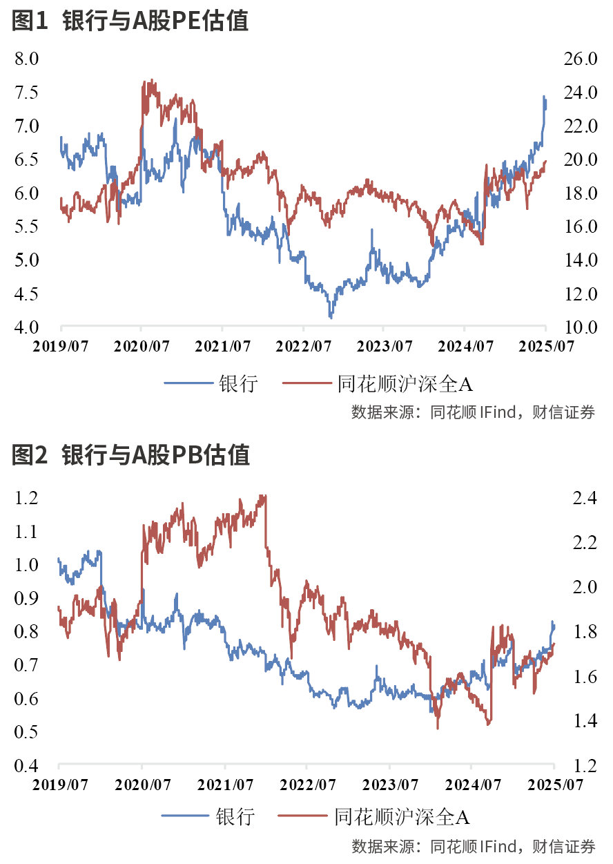 国企、险资成增持主力 中小银行密集增资扩股