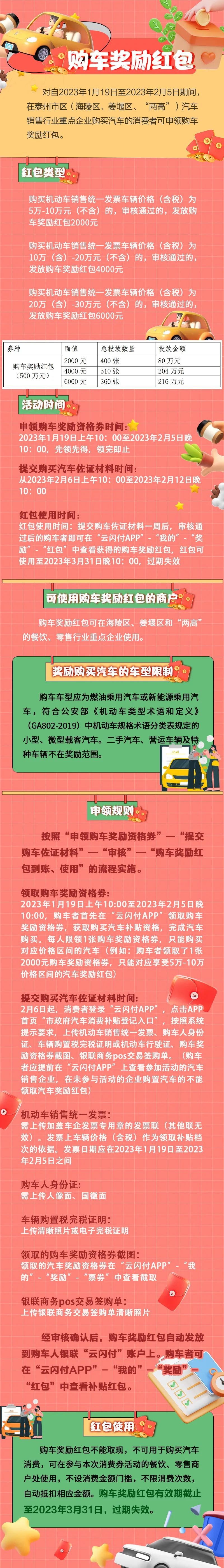 激发消费潜能 两项贷款贴息实施方案出炉