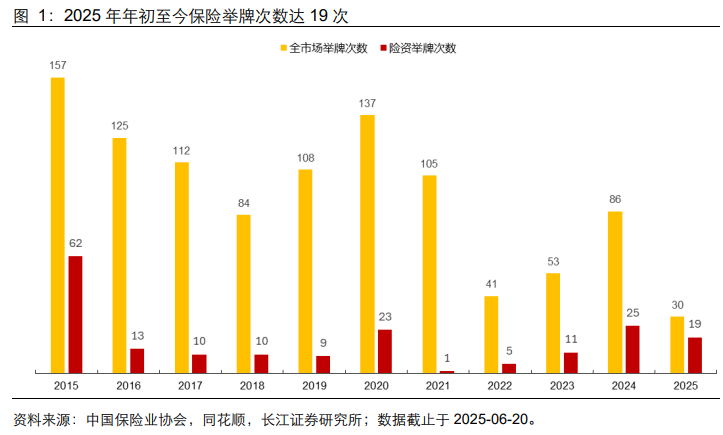 国企、险资成增持主力 中小银行密集增资扩股