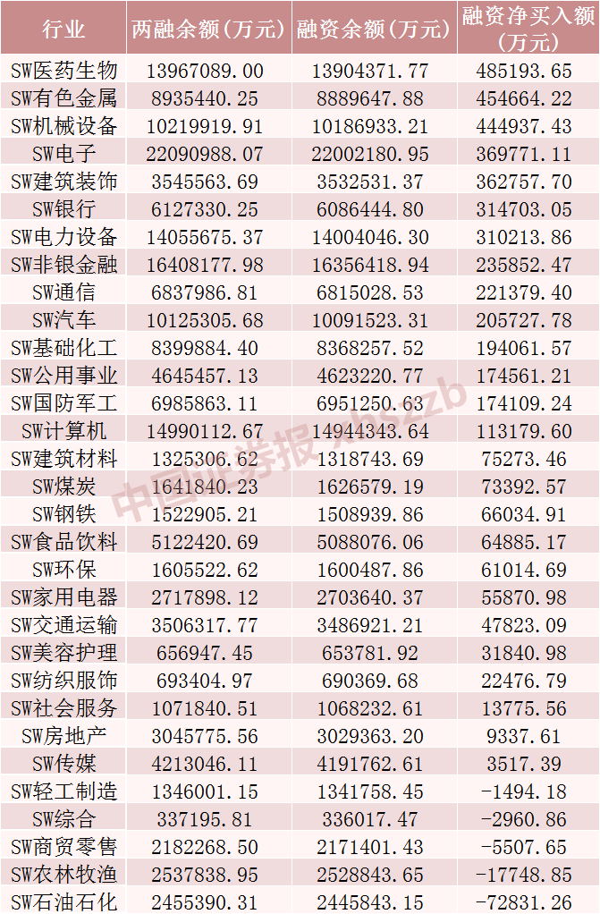 今年以来A股股权融资总额同比增长逾300%