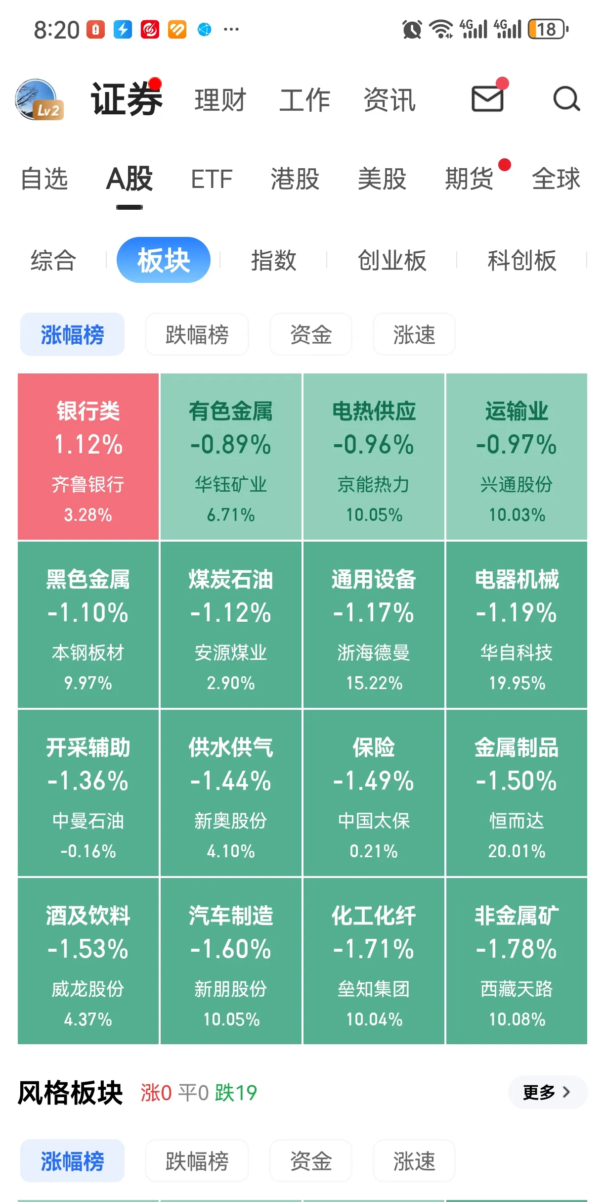 半导体相关板块全线走强 A股三大指数齐创今年以来新高