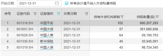 135家险企上半年投资成绩单出炉