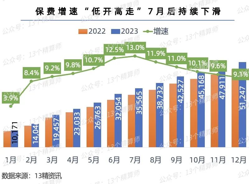 135家险企上半年投资成绩单出炉