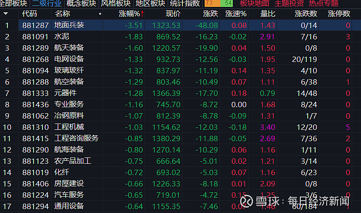 A股市值首超100万亿 沪指创10年新高
