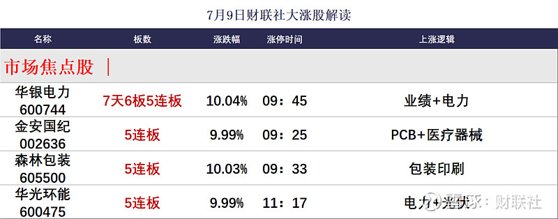 沪指创近10年新高！两市成交超2.7万亿 全市逾4000股上涨