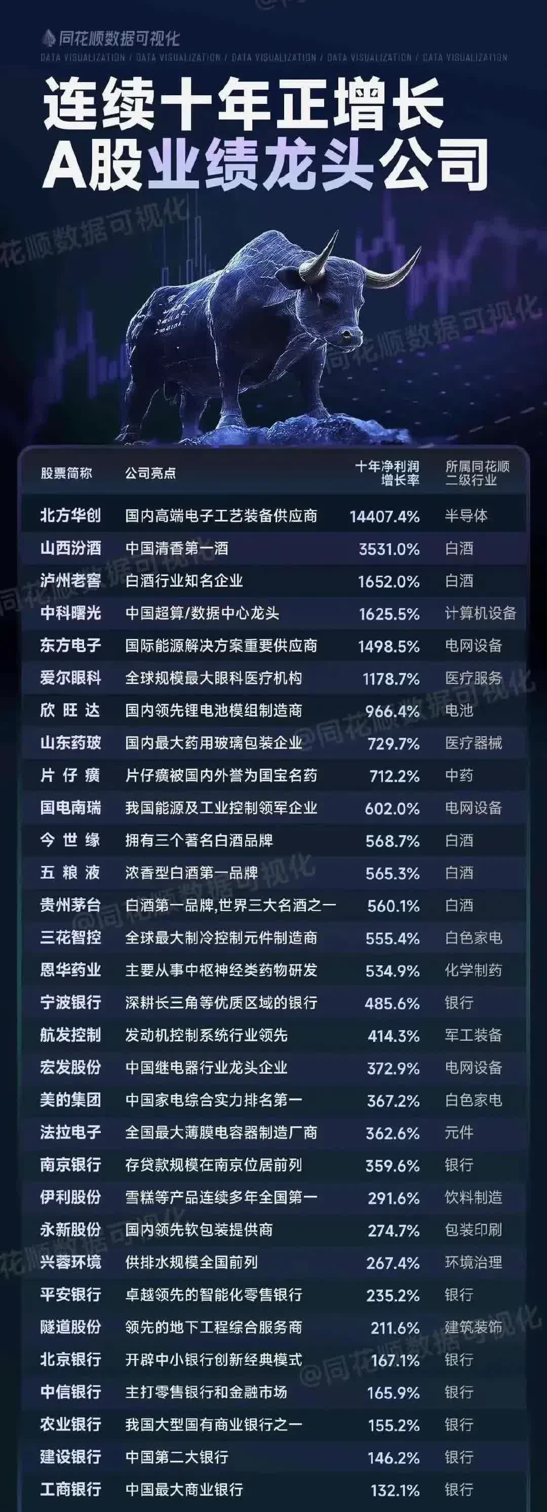 总市值首破100万亿元！A股创十年新高，这次有何不同？