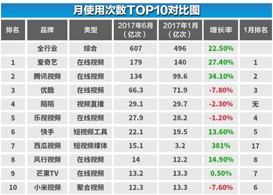 证券类App最新月活达1.67亿 环比增长3.36%