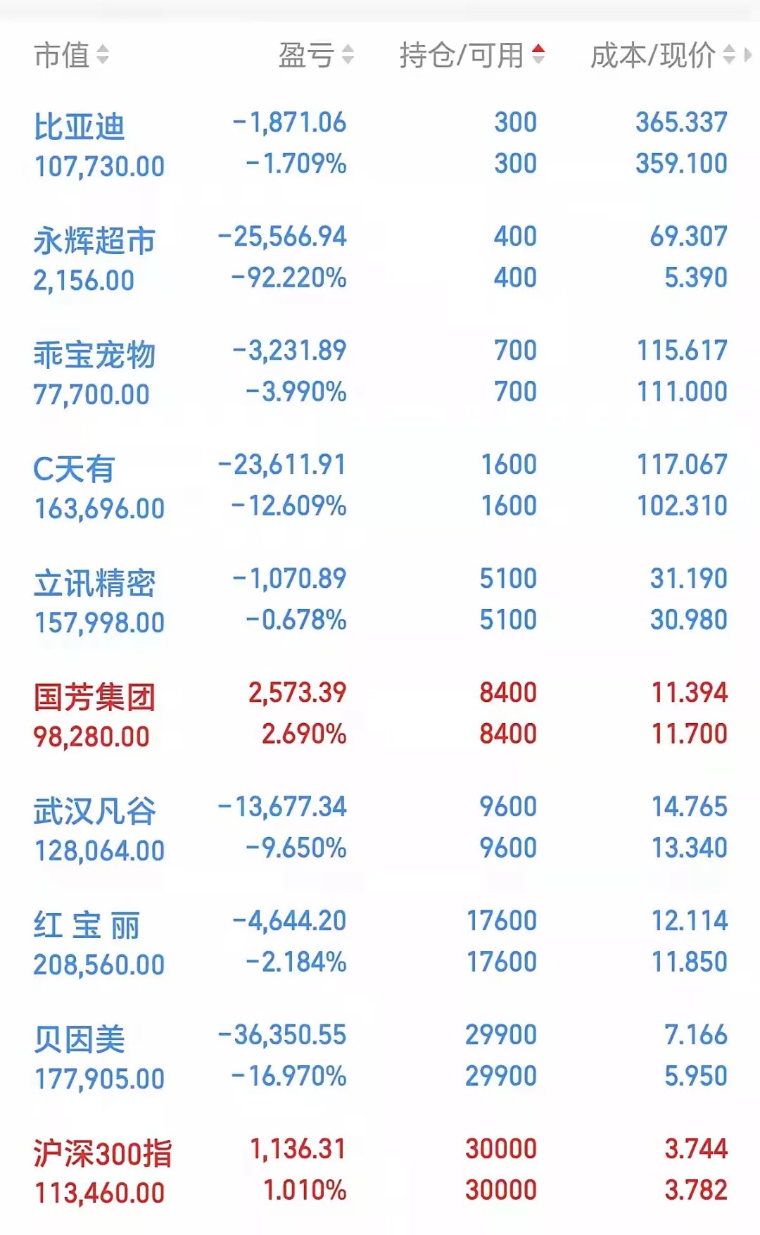 本轮股市行情新高有何不同？多元资金“共生” 驱动指数稳健上涨