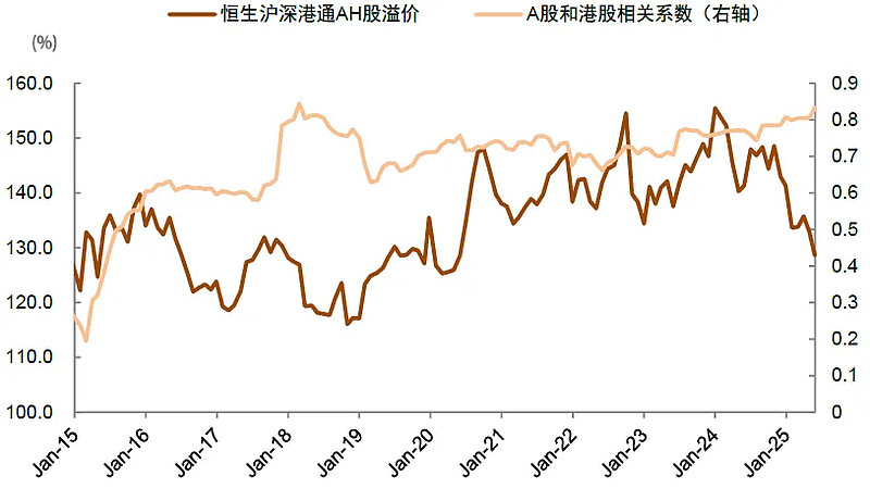 A股两融余额时隔10年重返2.1万亿元