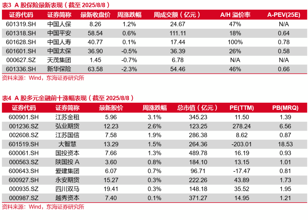 两融余额持续攀升并突破2.1万亿元