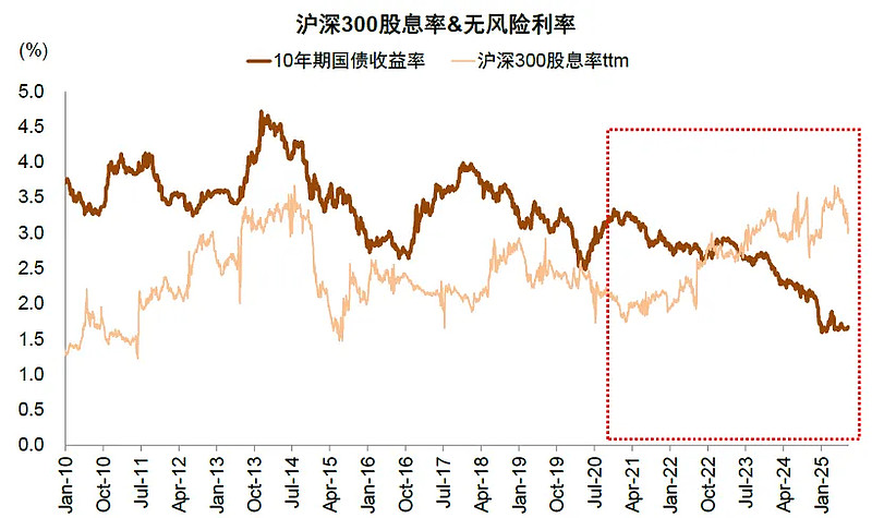 A股两融余额时隔10年重返2.1万亿元