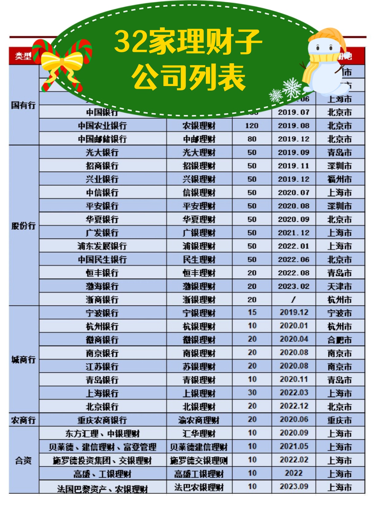 银行理财子公司加速拓展地方中小银行代销渠道