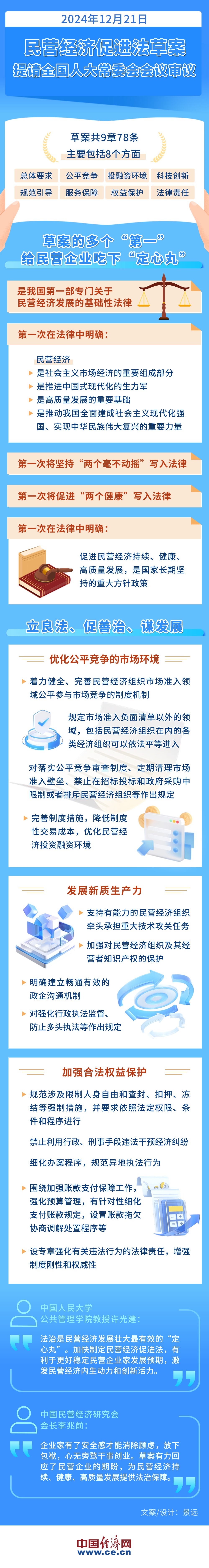 支持民营经济高质量发展 更多务实措施将出台
