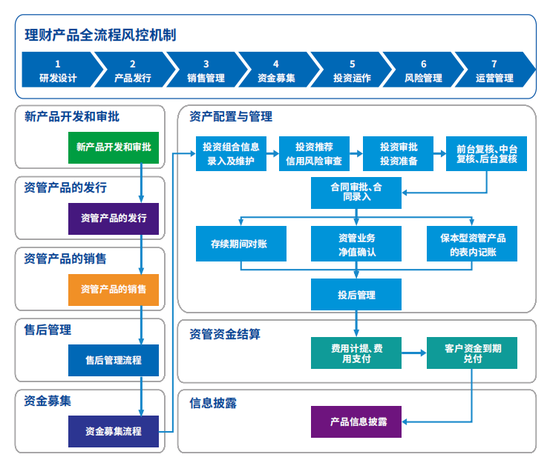 银行理财子公司加速拓展地方中小银行代销渠道