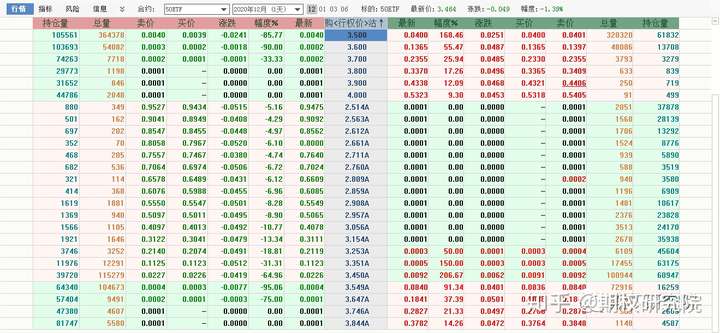 7月沪市期权成交放量近五成