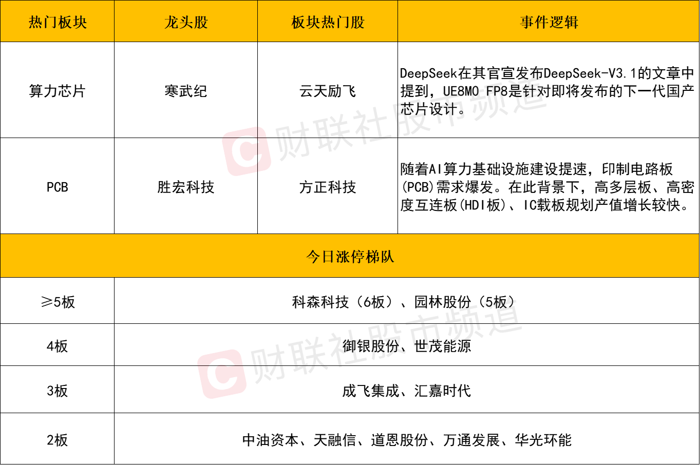 沪指站上3800点 A股有望形成良性资金循环