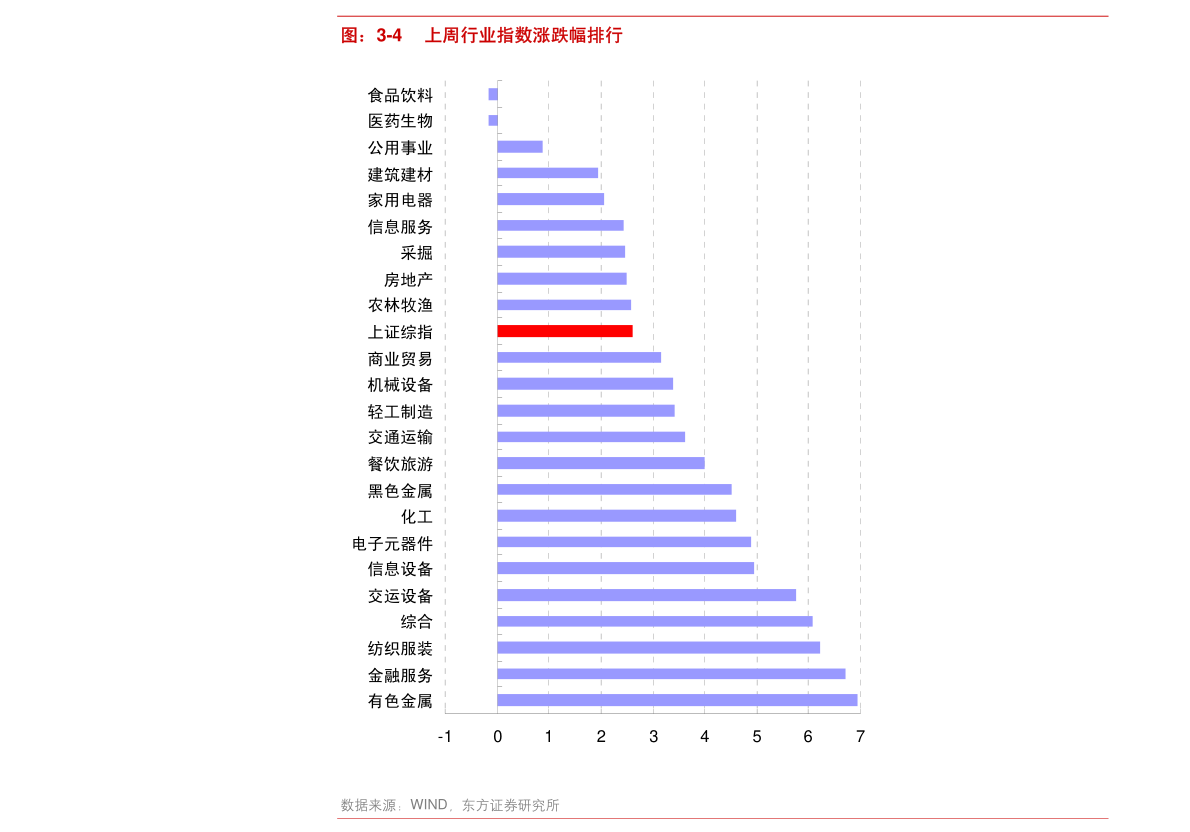 半导体公司“ESG账本”：披露率超六成 三类议题受关注