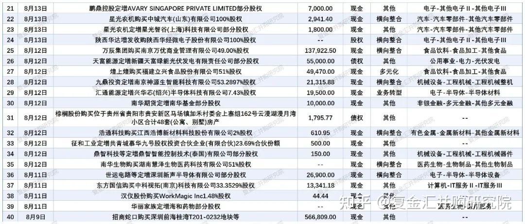 A股并购重组活跃 产业整合趋势增强