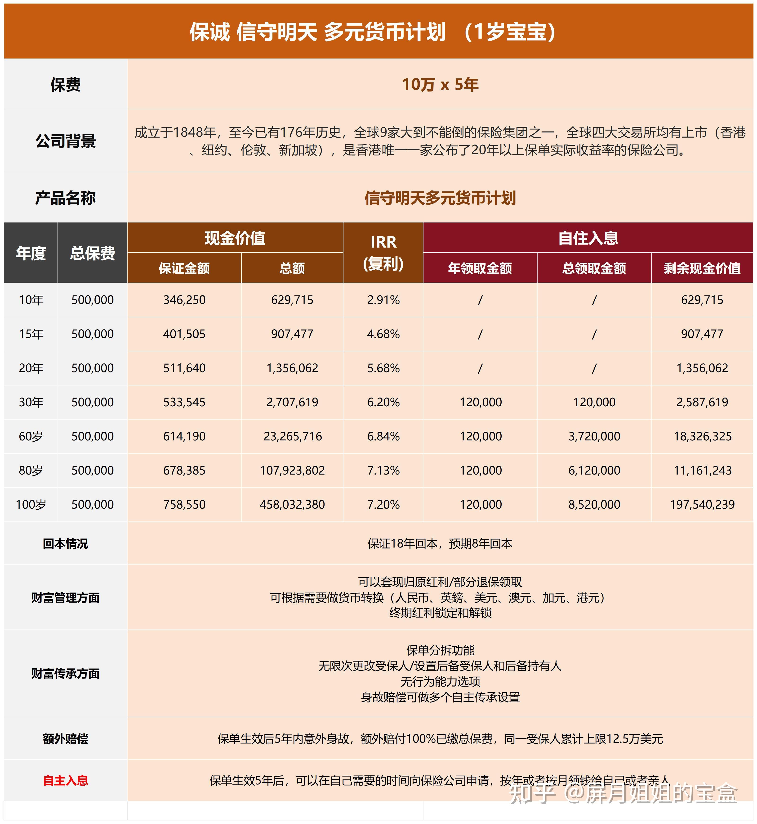 规模超2500亿元　A股中期分红常态化