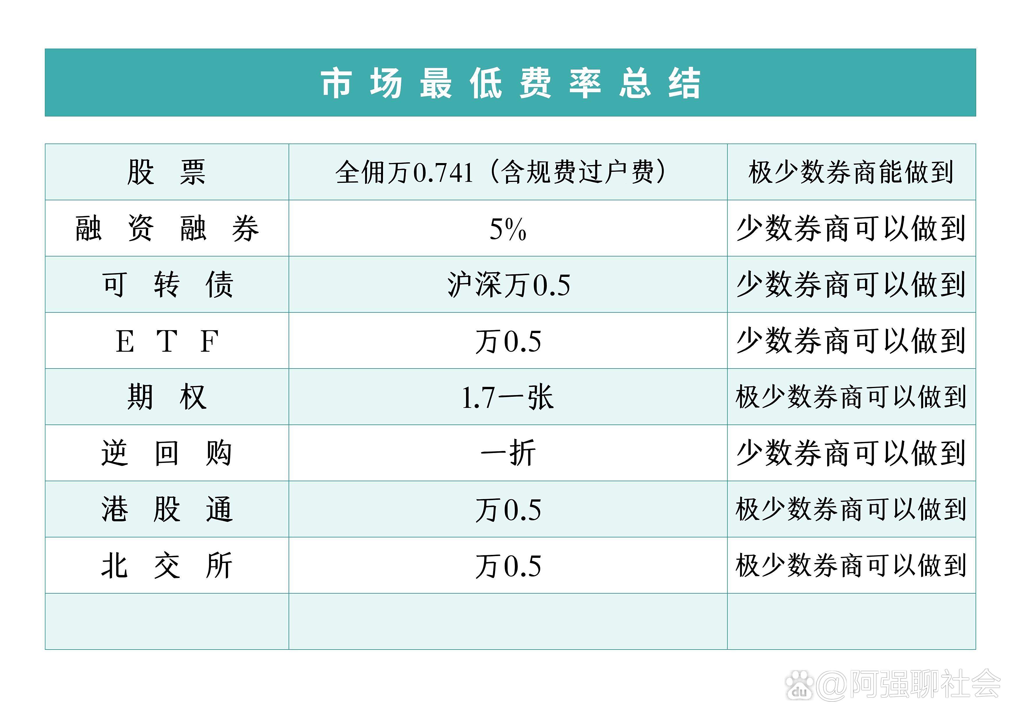 证券交易印花税减半征收两年为投资者减负逾2500亿元