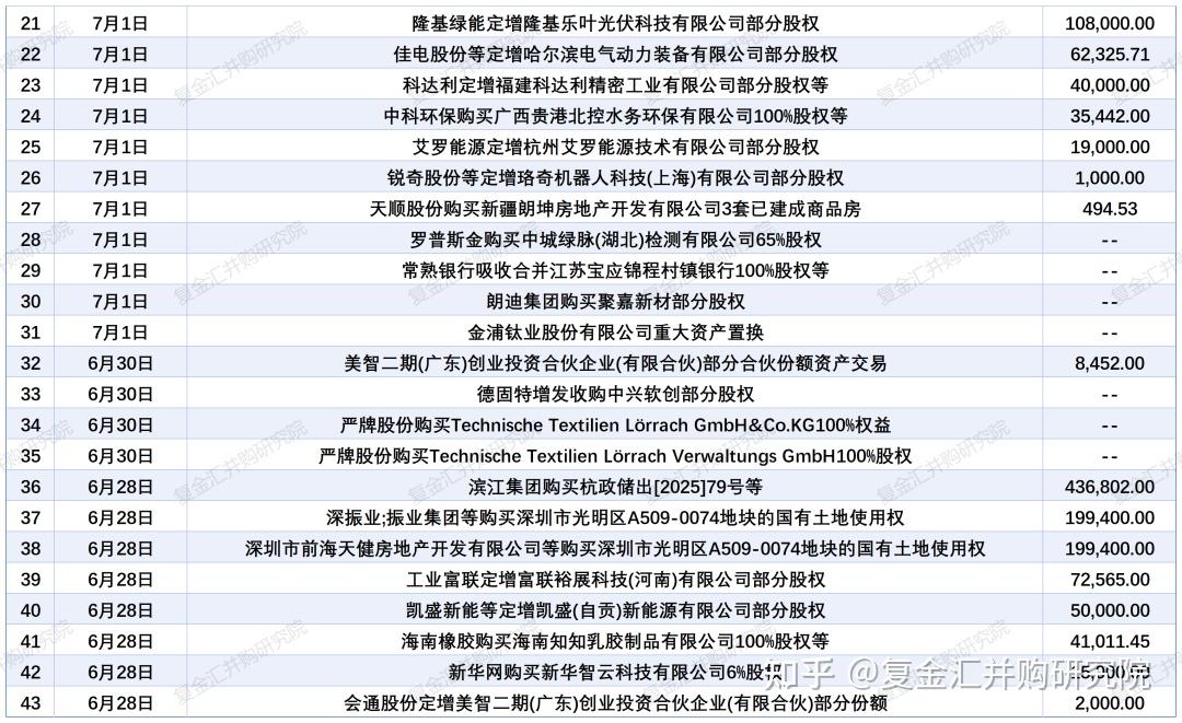 A股并购市场持续活跃