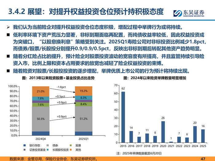 五大上市险企上半年合计营收超1.3万亿元