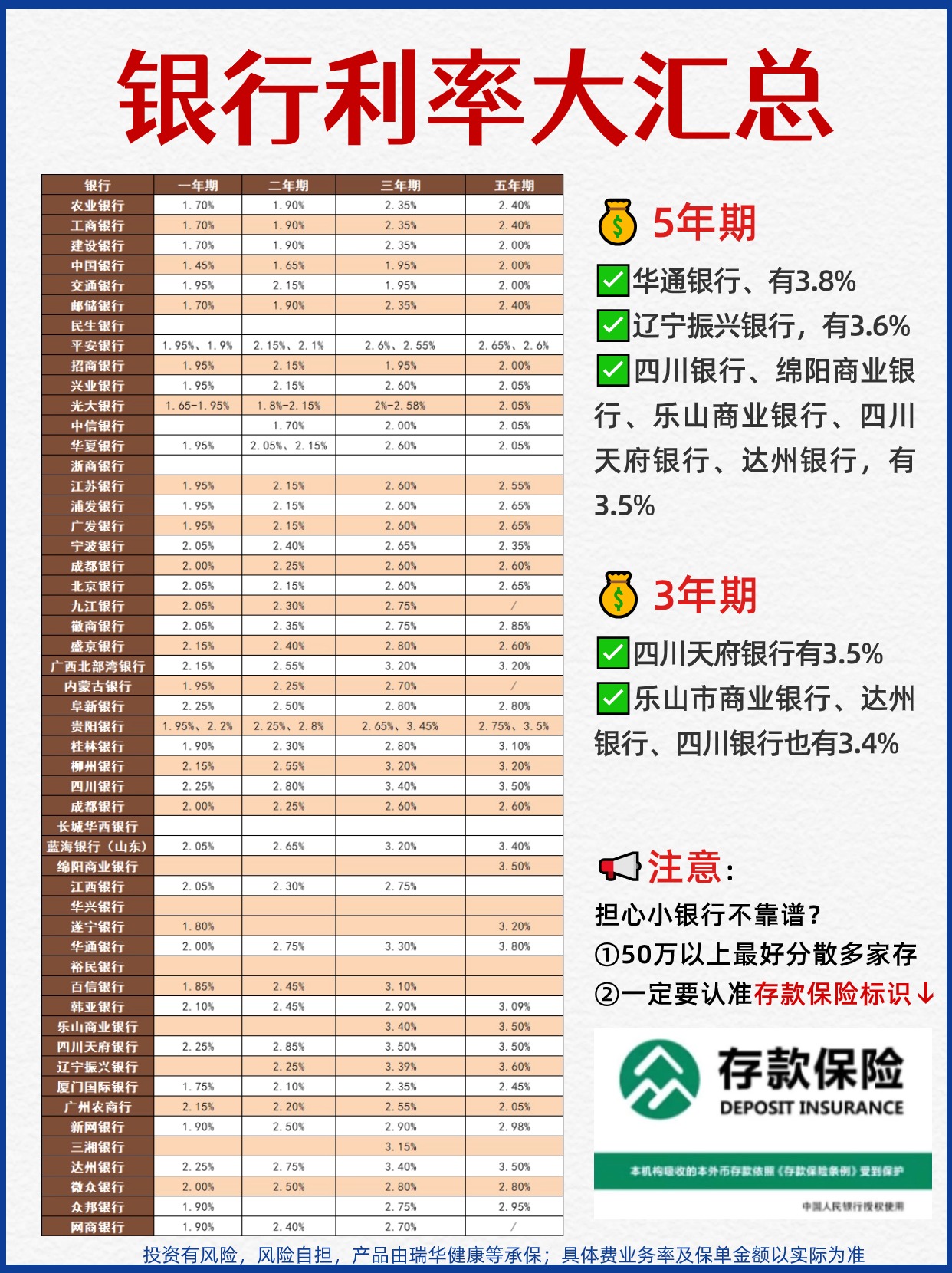 多家中小银行下调存款利率 大额存单受青睐