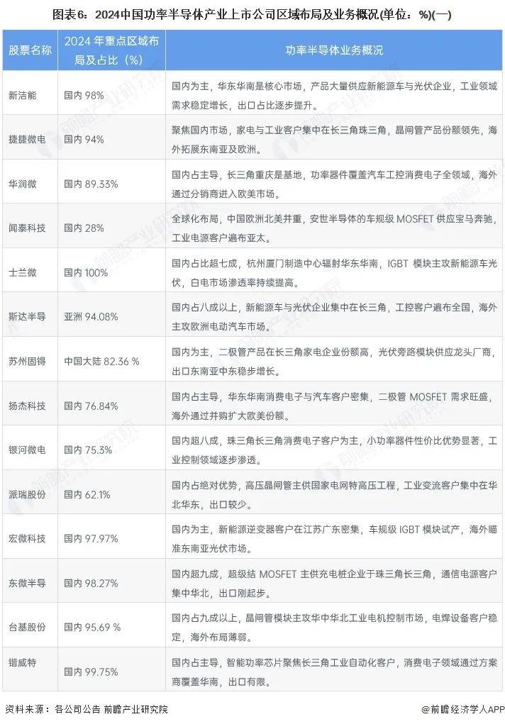 上半年A股上市公司研发投入超8100亿元 半导体等行业研发强度居前
