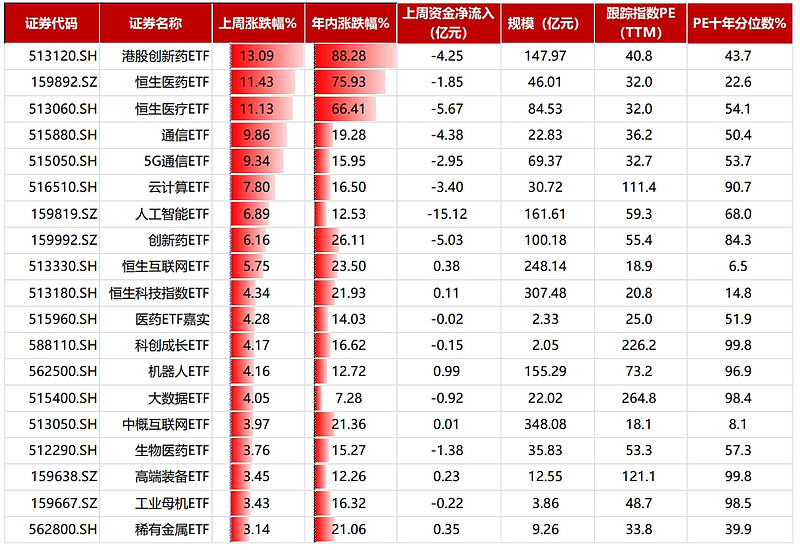 A股9月迎来“开门红” 市场热点延续轮动