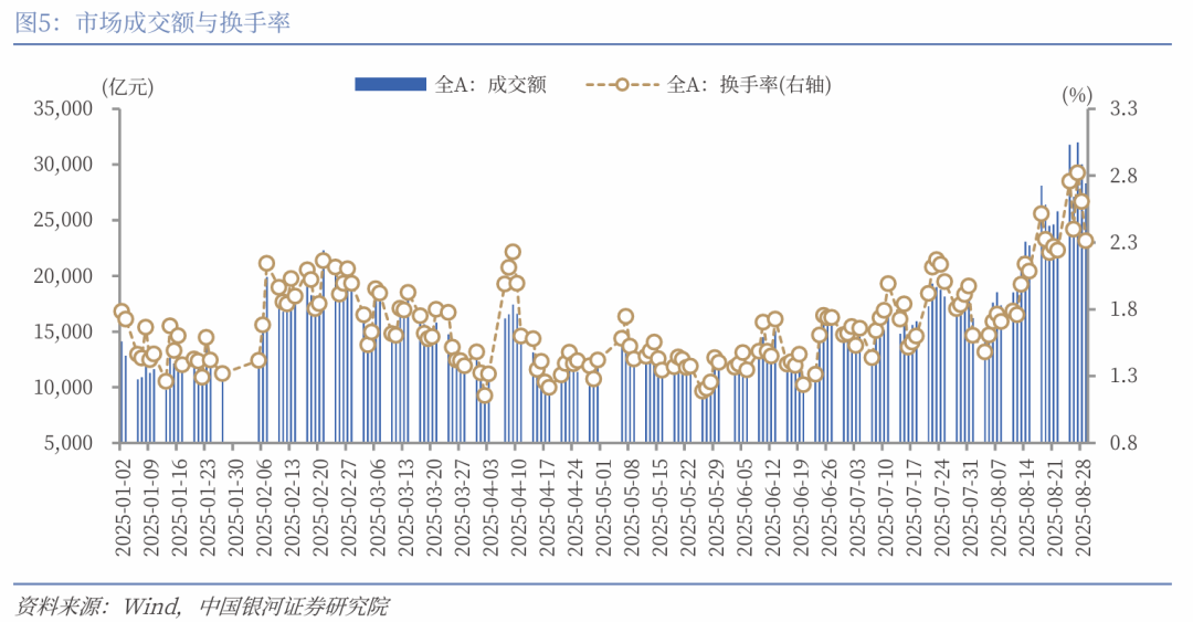 A股9月迎来“开门红” 市场热点延续轮动