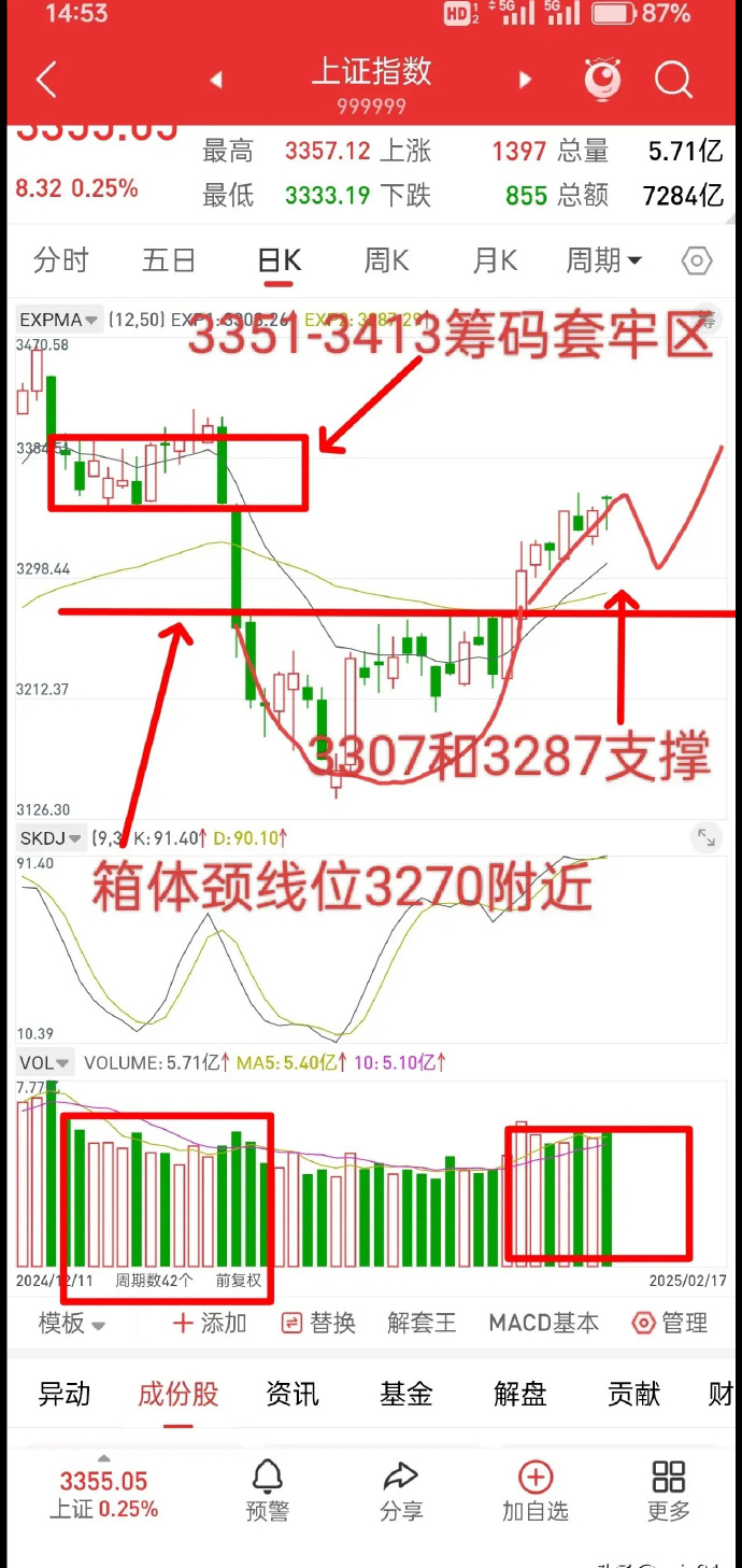 A股放量回调，下档支撑看哪里？