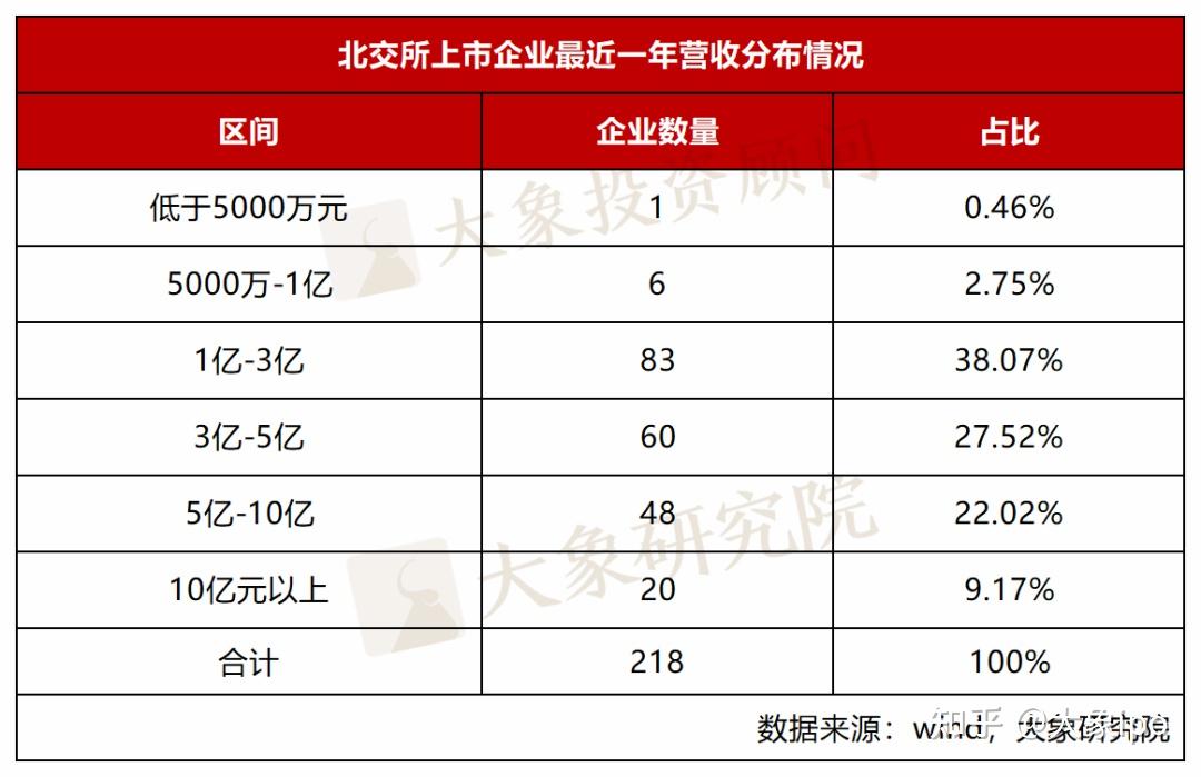 设立四年有力助推中小企业创新发展 北交所上市公司总市值超9200亿元