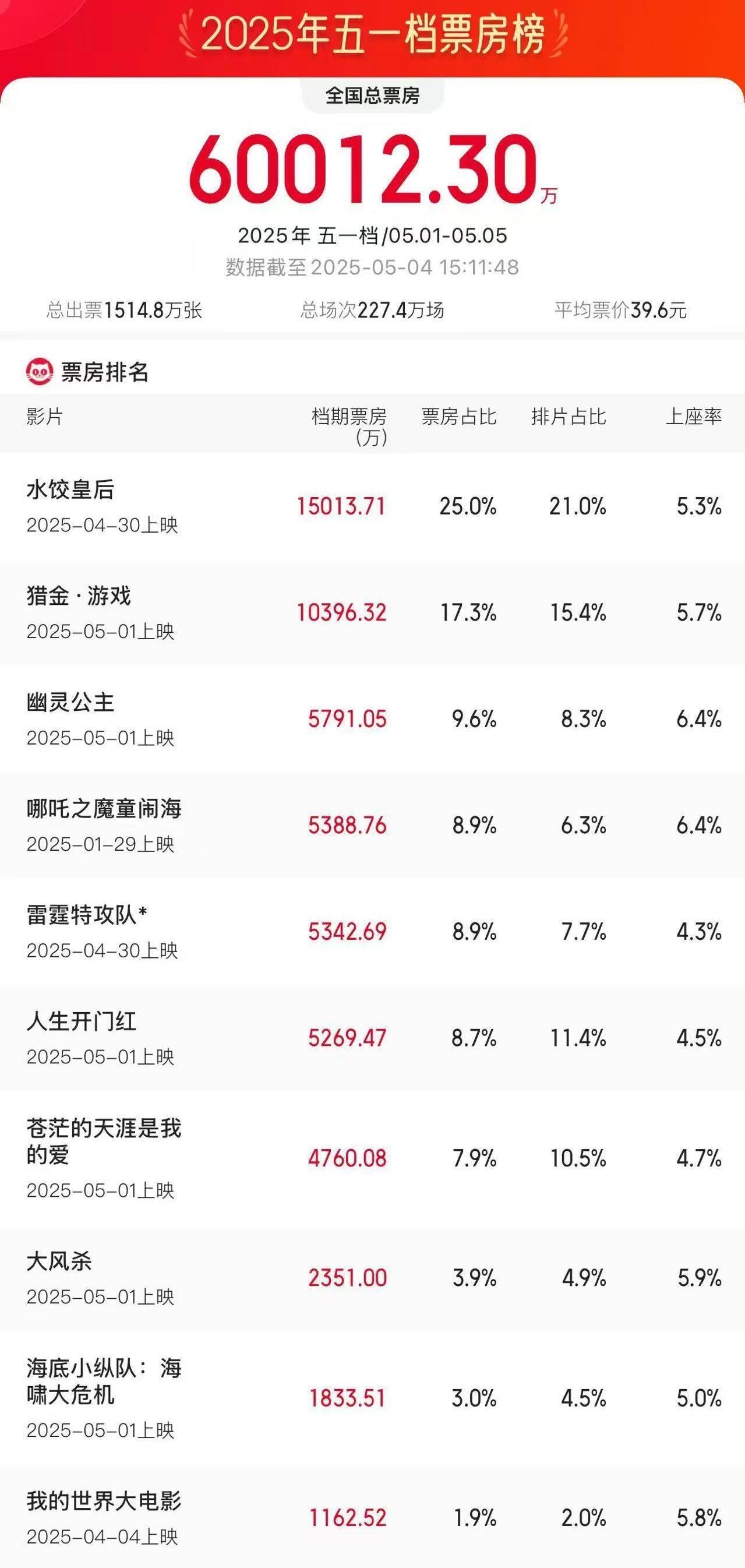 影视股上半年业绩分化：院线公司受益电影市场回暖，光线传媒大赚22亿领跑
