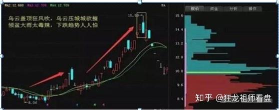 沪深股指两连阴 多头何时反击？