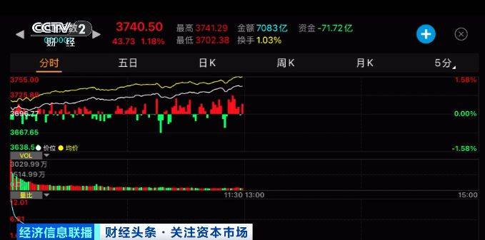 A股家电企业上半年营收和净利同比双增