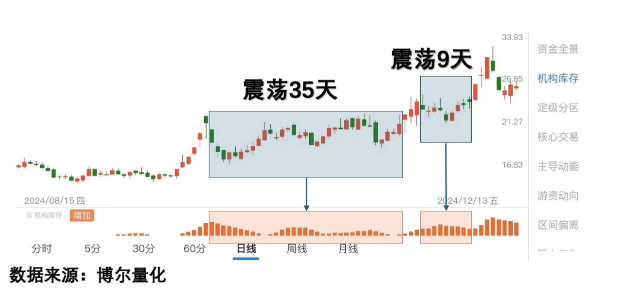 A股短期宽幅震荡 机构建议把握结构性机会