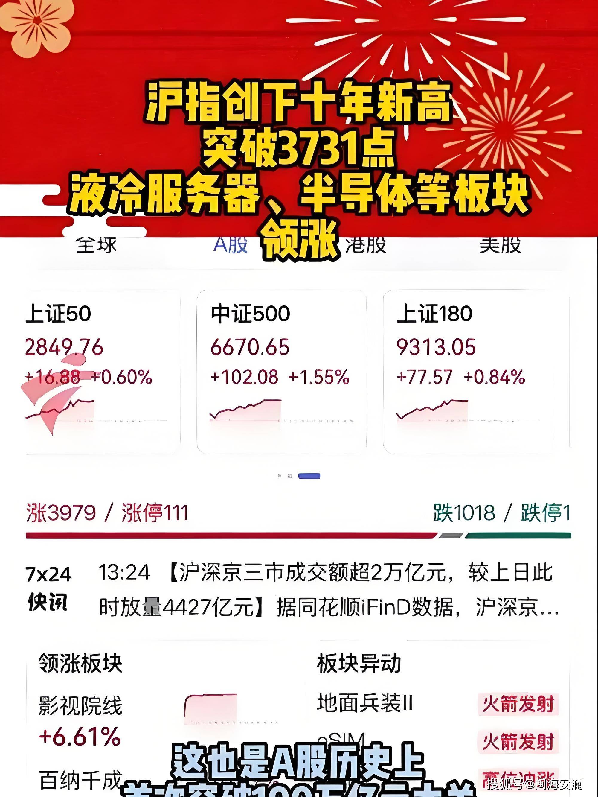 深入推进跨境一体化协同发展 上市券商国际业务表现亮眼
